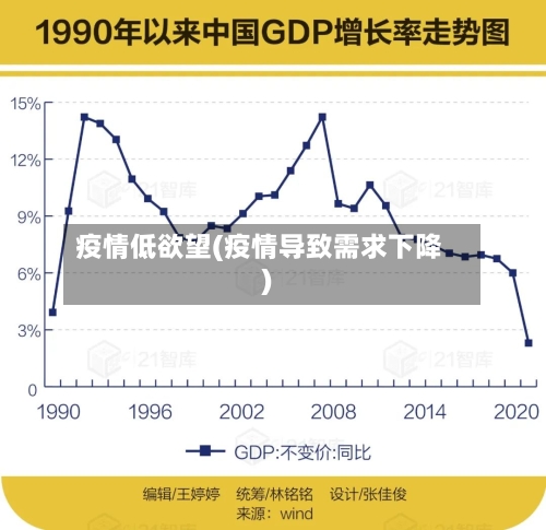 疫情低欲望(疫情导致需求下降)-第3张图片