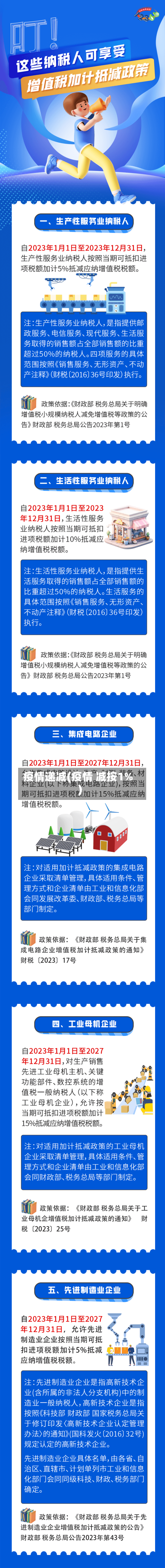 疫情递减(疫情 减按1%)-第2张图片