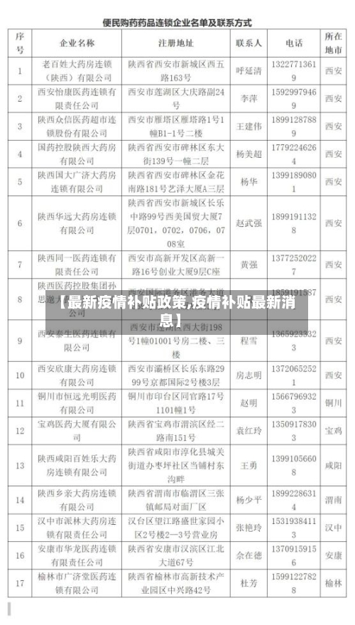 【最新疫情补贴政策,疫情补贴最新消息】