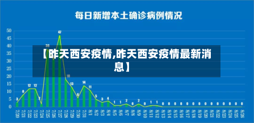 【昨天西安疫情,昨天西安疫情最新消息】-第3张图片
