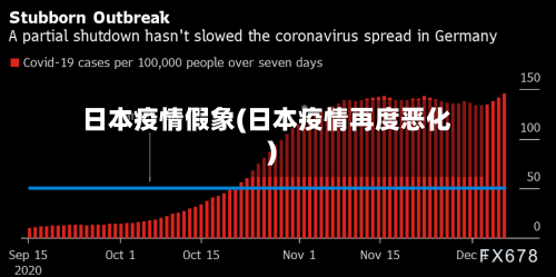 日本疫情假象(日本疫情再度恶化)
