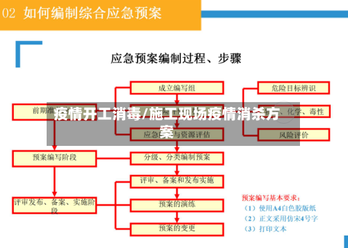 疫情开工消毒/施工现场疫情消杀方案