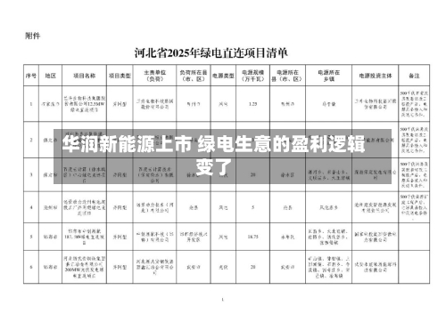 华润新能源上市 绿电生意的盈利逻辑变了