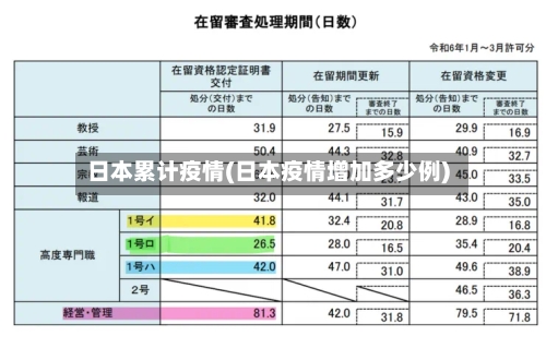 日本累计疫情(日本疫情增加多少例)