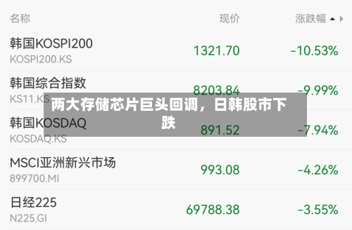 两大存储芯片巨头回调，日韩股市下跌