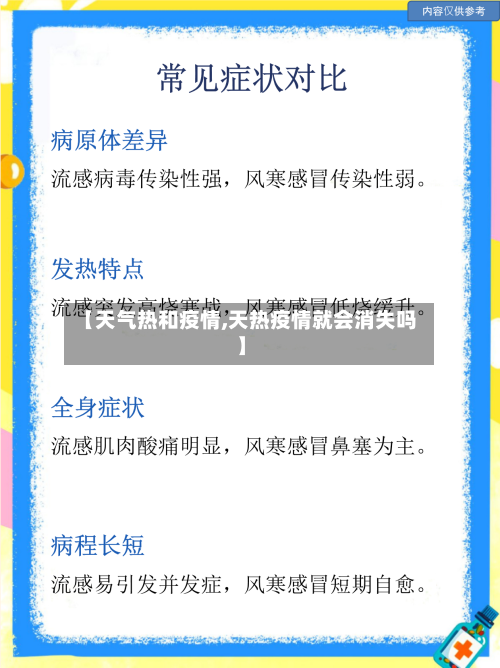 【天气热和疫情,天热疫情就会消失吗】