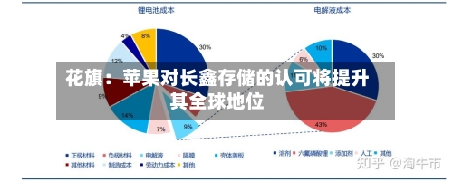 花旗:苹果对长鑫存储的认可将提升其全球地位-第2张图片