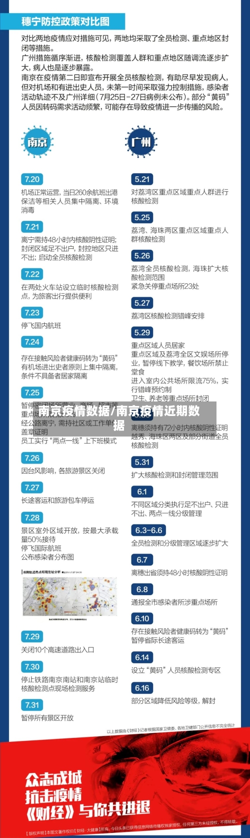 南京疫情数据/南京疫情近期数据-第2张图片