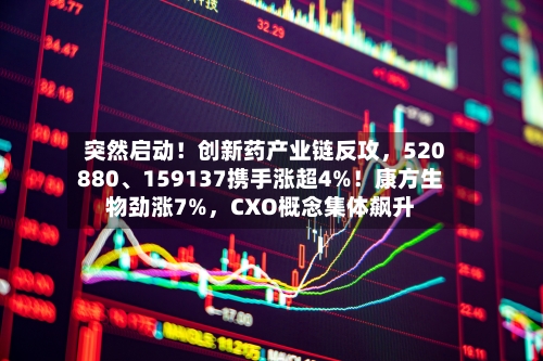 突然启动！创新药产业链反攻，520880、159137携手涨超4%！康方生物劲涨7%，CXO概念集体飙升