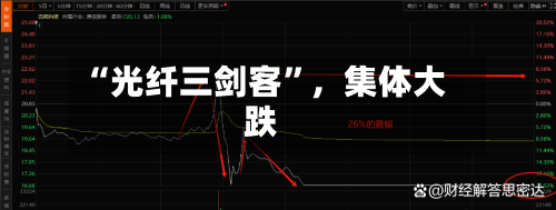 “光纤三剑客”	，集体大跌-第2张图片