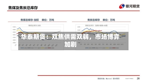 华泰期货：双焦供需双弱，市场博弈加剧