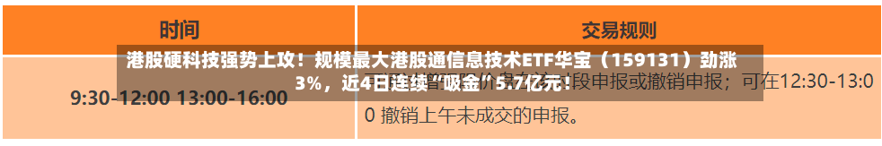 港股硬科技强势上攻！规模最大港股通信息技术ETF华宝（159131）劲涨3%，近4日连续“吸金”5.7亿元！
