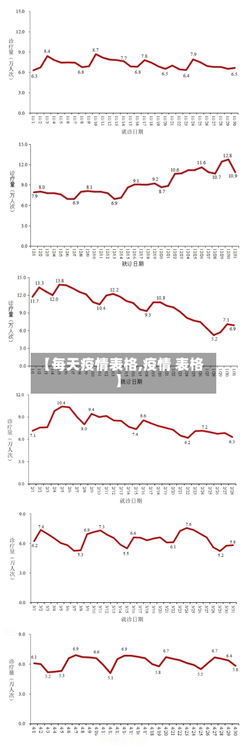 【每天疫情表格,疫情 表格】
