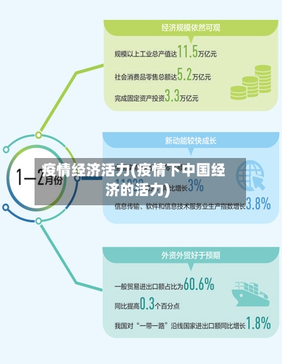 疫情经济活力(疫情下中国经济的活力)