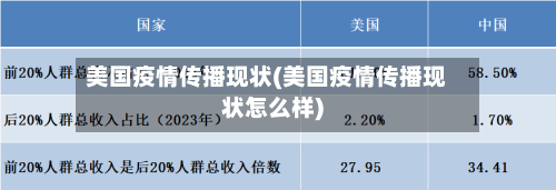 美国疫情传播现状(美国疫情传播现状怎么样)