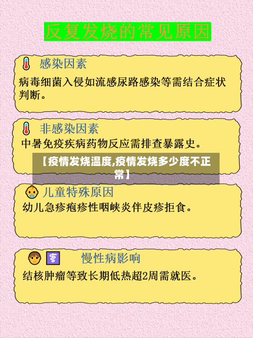 【疫情发烧温度,疫情发烧多少度不正常】