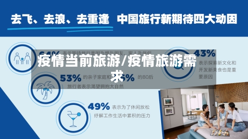 疫情当前旅游/疫情旅游需求-第2张图片