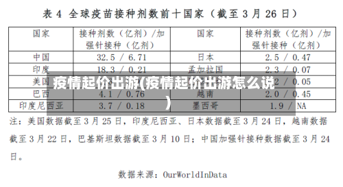 疫情起价出游(疫情起价出游怎么说)-第3张图片