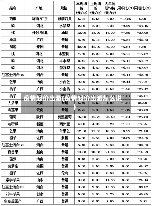 疫情起价出游(疫情起价出游怎么说)-第2张图片