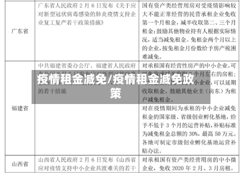 疫情租金减免/疫情租金减免政策-第2张图片