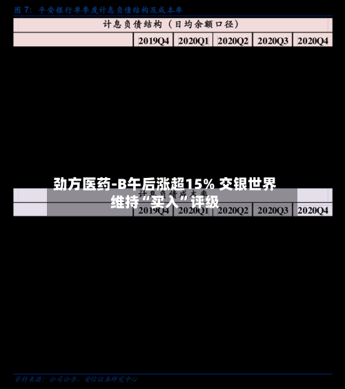 劲方医药-B午后涨超15% 交银世界维持“买入”评级-第2张图片
