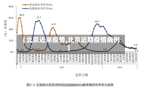 【北京近来疫情,北京近期疫情病例】