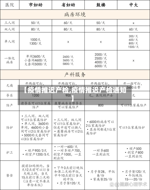 【疫情推迟产检,疫情推迟产检通知】-第2张图片