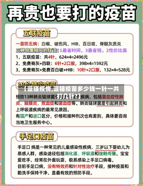 【蓝猫疫情,蓝猫疫苗多少钱一针一共打几针?】-第2张图片