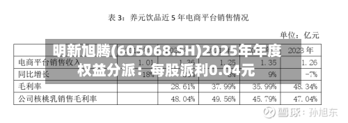 明新旭腾(605068.SH)2025年年度权益分派：每股派利0.04元-第2张图片