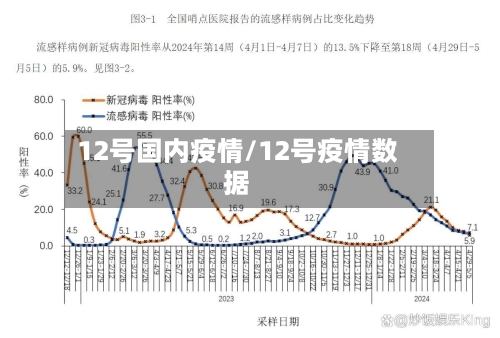 12号国内疫情/12号疫情数据