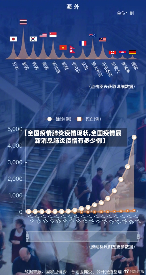 【全国疫情肺炎疫情现状,全国疫情最新消息肺炎疫情有多少例】-第2张图片