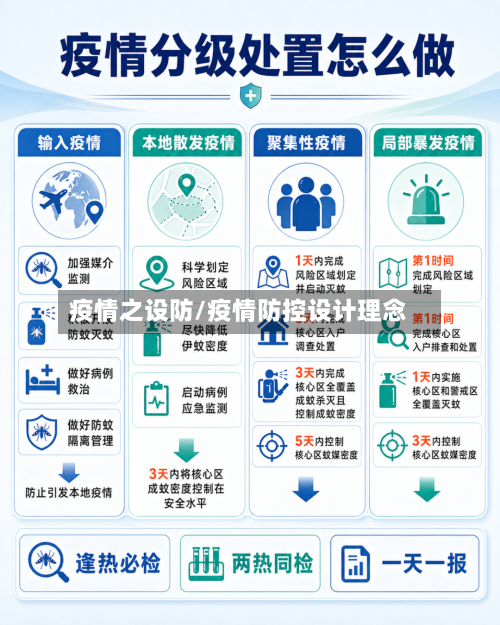 疫情之设防/疫情防控设计理念-第2张图片