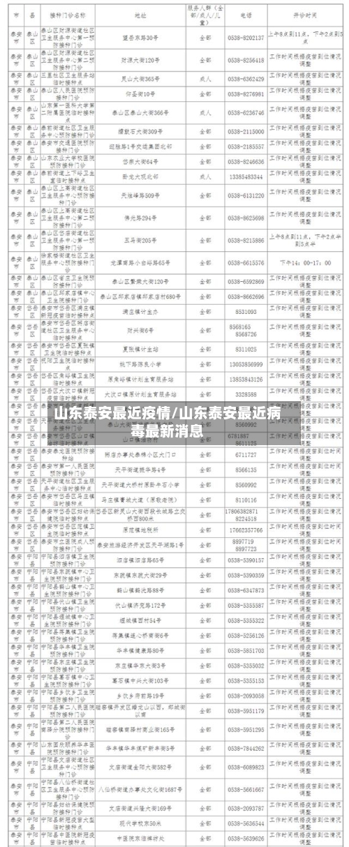 山东泰安最近疫情/山东泰安最近病毒最新消息