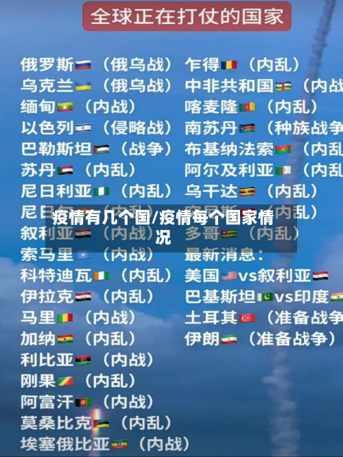 疫情有几个国/疫情每个国家情况-第2张图片