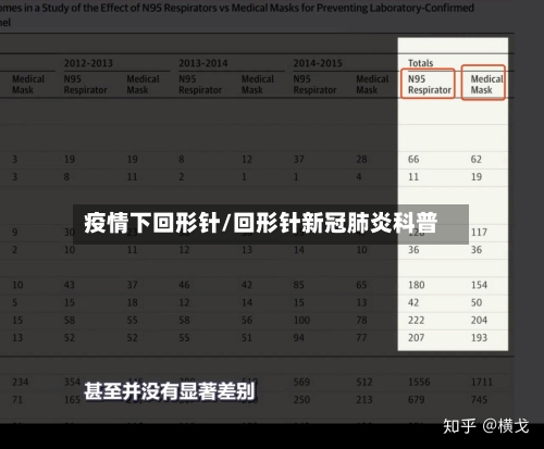 疫情下回形针/回形针新冠肺炎科普-第3张图片