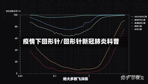 疫情下回形针/回形针新冠肺炎科普-第2张图片