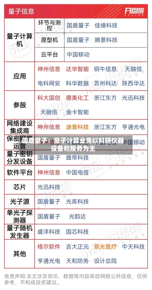 国盾量子：量子计算业务以科研仪器设备和服务为主-第2张图片