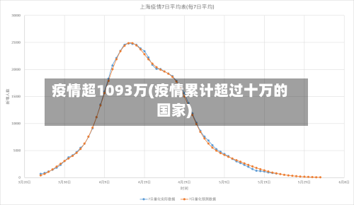 疫情超1093万(疫情累计超过十万的国家)