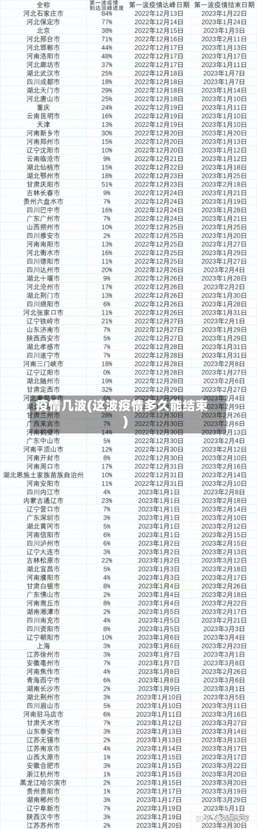 疫情几波(这波疫情多久能结束)
