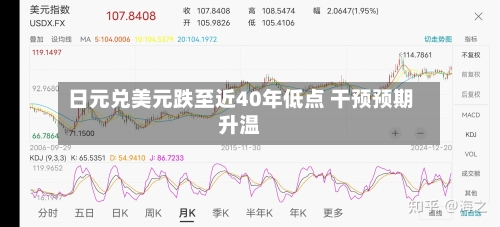 日元兑美元跌至近40年低点 干预预期升温