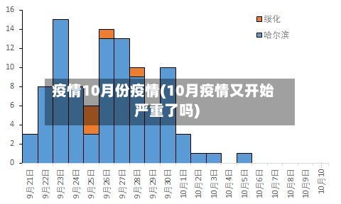 疫情10月份疫情(10月疫情又开始严重了吗)