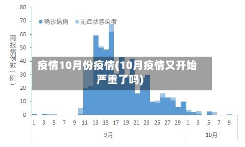 疫情10月份疫情(10月疫情又开始严重了吗)-第2张图片