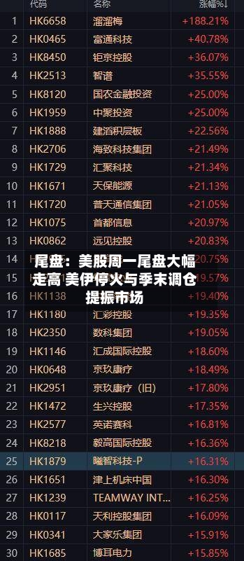 尾盘：美股周一尾盘大幅走高 美伊停火与季末调仓提振市场