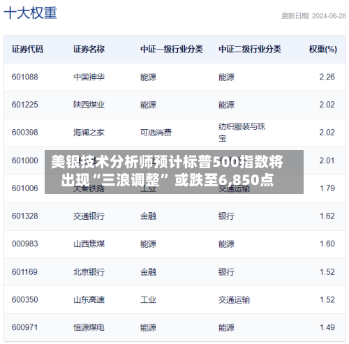 美银技术分析师预计标普500指数将出现“三浪调整” 或跌至6,850点