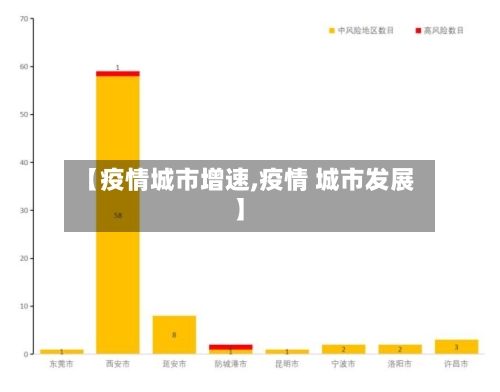 【疫情城市增速,疫情 城市发展】-第2张图片