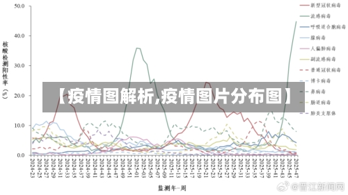 【疫情图解析,疫情图片分布图】-第2张图片