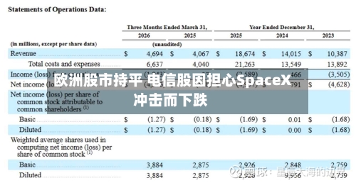 欧洲股市持平 电信股因担心SpaceX冲击而下跌