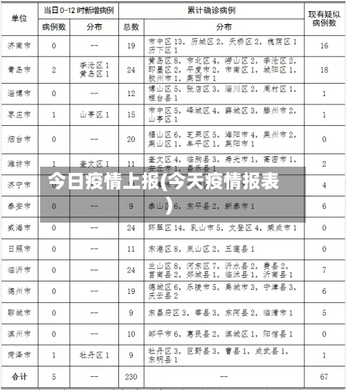 今日疫情上报(今天疫情报表)-第3张图片