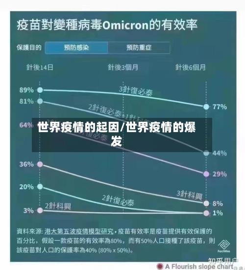 世界疫情的起因/世界疫情的爆发