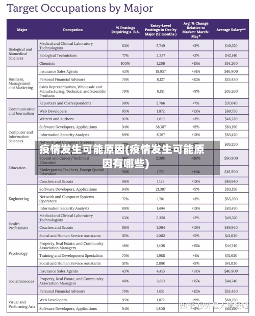 疫情发生可能原因(疫情发生可能原因有哪些)